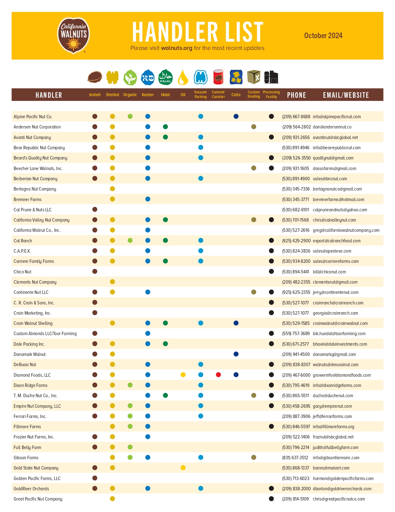 Handler List October 2024